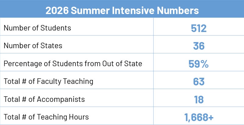 Summer Intensive numbers.jpg